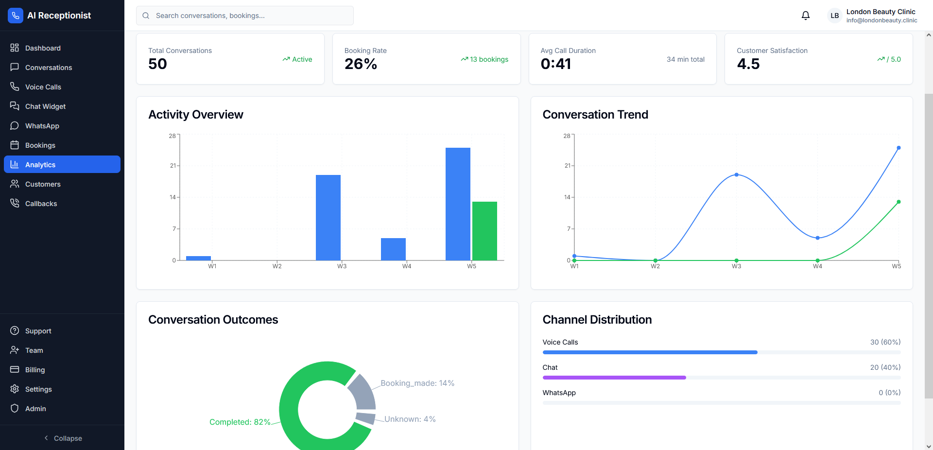 Analyses et Rapports